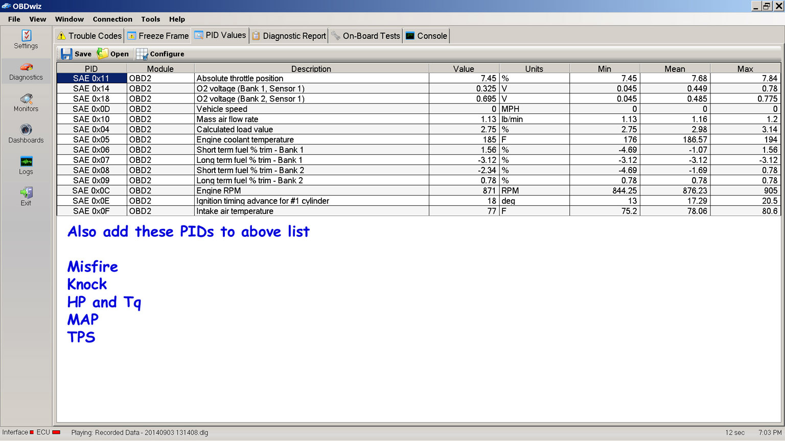 OBD2 PIDs