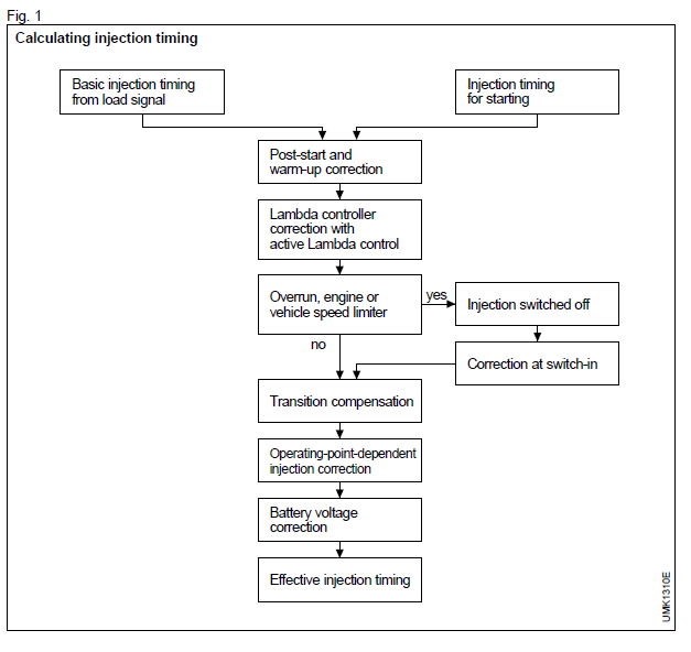 inj time flow chart.PNG